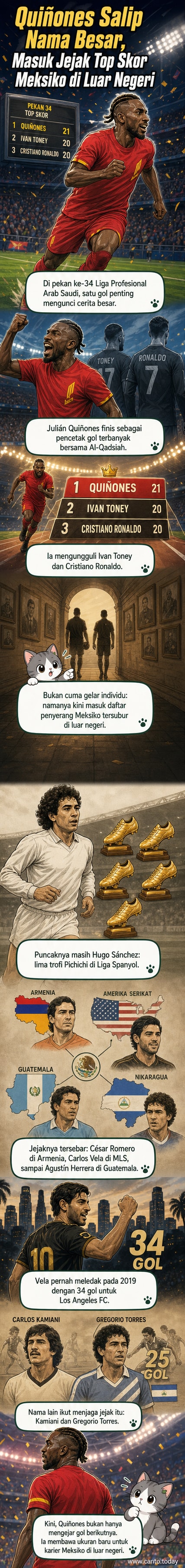Ilustrasi penyerang Meksiko Julián Quiñones merayakan gol di stadion Arab Saudi, dengan jersey Al-Qadsiah dan bendera Meksiko berkibar di latar.