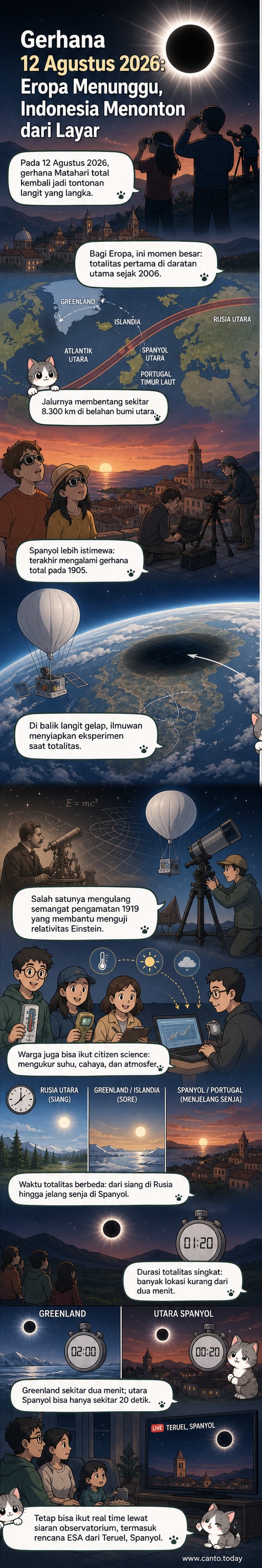 Ilustrasi gerhana matahari total dengan bayangan bulan melintasi bumi, langit gelap di siang hari, dan pengamat di bawahnya.