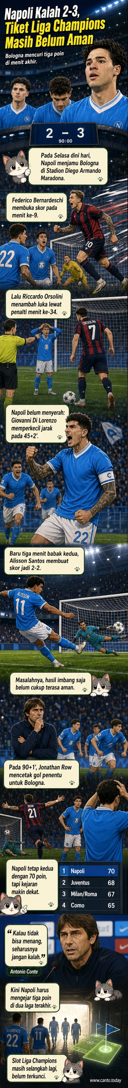 Pemain Napoli berlari sedih setelah kebobolan gol penentu oleh Bologna di menit akhir pertandingan di Stadion Maradona.