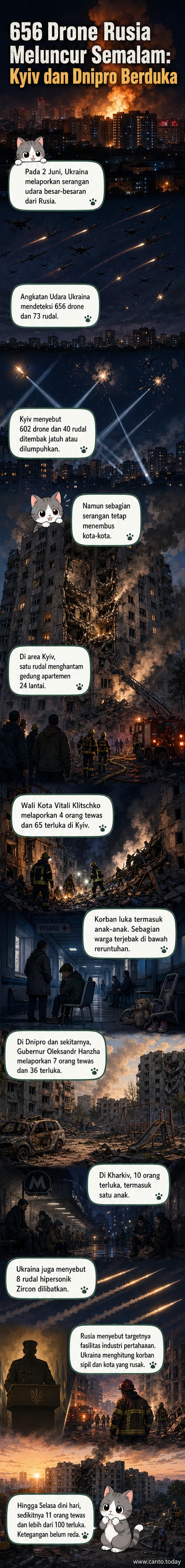 Ilustrasi serangan udara Rusia ke Ukraina dengan banyak drone dan rudal di langit malam, asap tebal dari ledakan di gedung-gedung perkotaan.