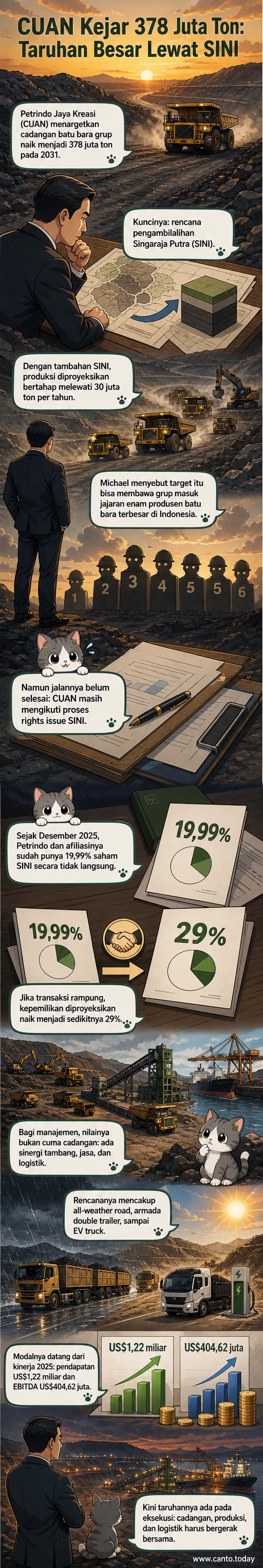 Ilustrasi tambang batu bara dengan truk besar dan infrastruktur logistik modern, mewakili ekspansi strategis Petrindo Jaya Kreasi.