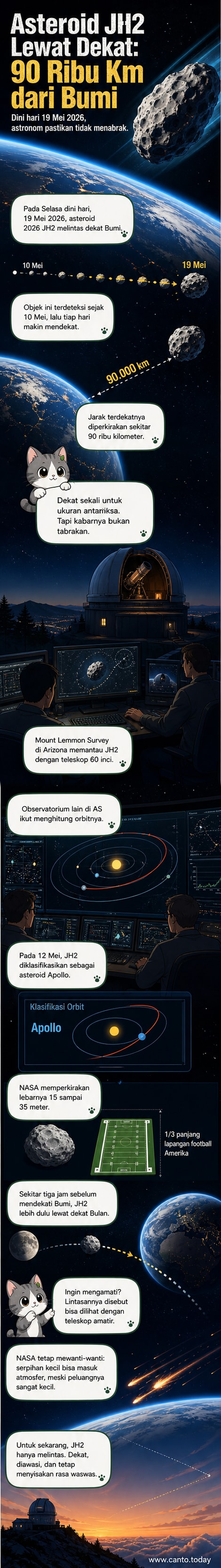 Ilustrasi asteroid kecil melintas dekat Bumi di malam hari, dengan Bumi dan Bulan terlihat dalam jarak dekat, latar belakang bintang-bintang.