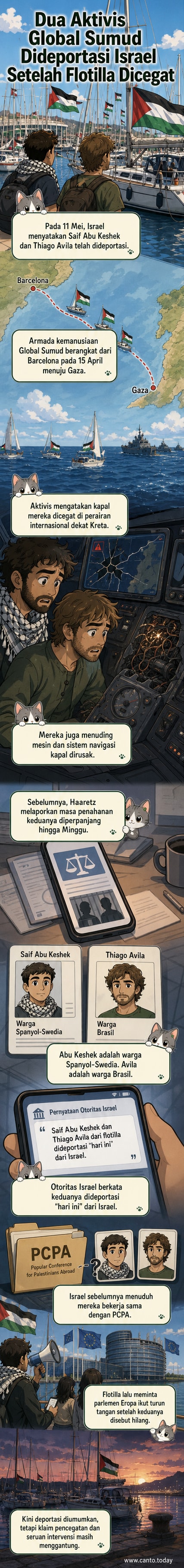 Ilustrasi dua aktivis kemanusiaan di atas kapal yang dicegat oleh kapal militer di tengah laut, dengan latar kapal rusak dan bendera Global Sumud.