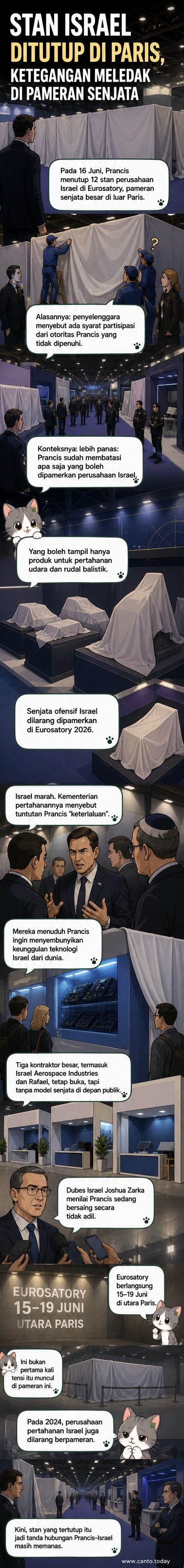 Ilustrasi stan pameran senjata kosong dengan bendera Israel yang ditutup, di tengah ruang pameran internasional yang ramai.