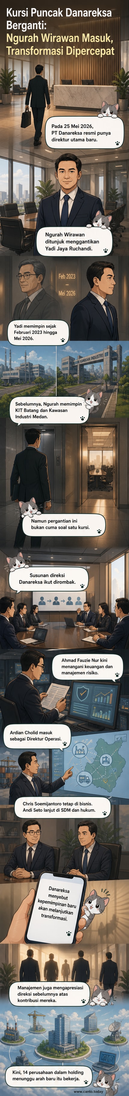Ilustrasi bisnis formal menunjukkan pergantian direktur utama di perusahaan BUMN, dengan latar kantor modern dan simbol transformasi perusahaan.