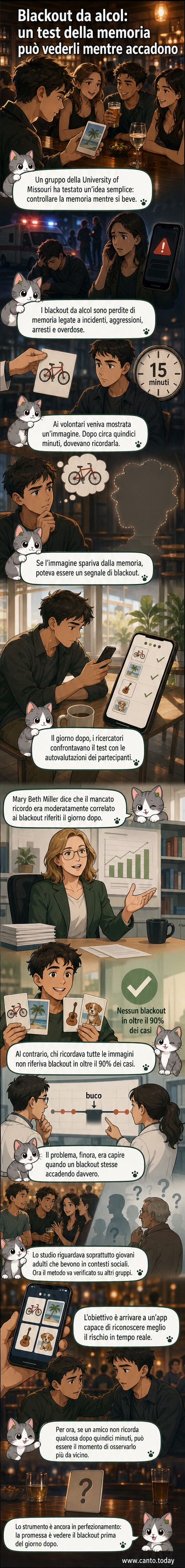 Illustrazione di un gruppo di persone in un bar con un dispositivo mobile che mostra un test di memoria; uno dei partecipanti sembra confuso mentre cerca di ricordare un'immagine.