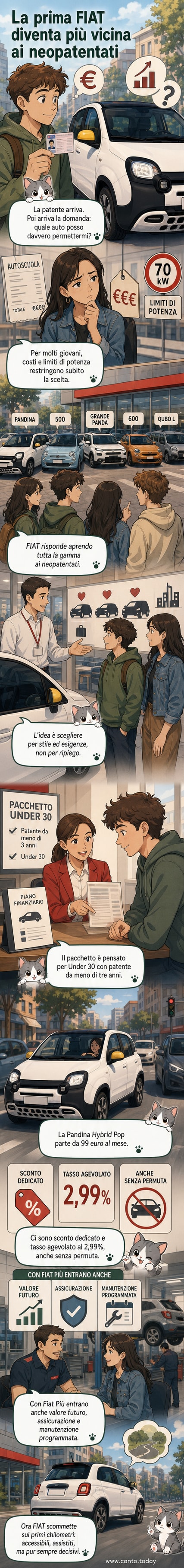 Illustrazione di una giovane coppia davanti a una fila di auto Fiat, tra cui Panda e 500, con un contratto e un casco in primo piano.
