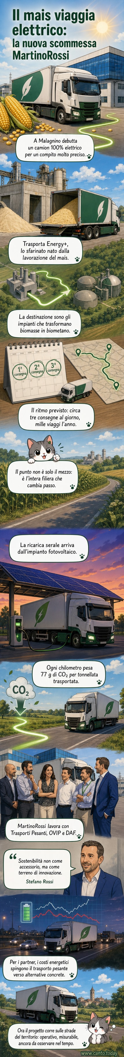 Un camion elettrico bianco e verde con il logo MartinoRossi parcheggiato davanti a uno stabilimento industriale, con un campo di mais sullo sfondo.