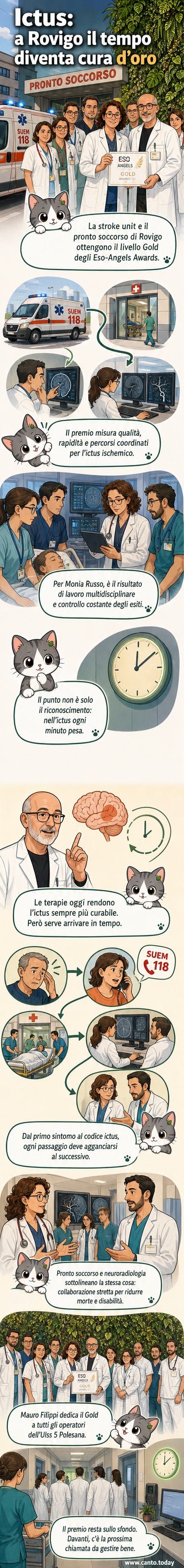Illustrazione di un team medico in azione in un ospedale, con medici e infermieri che collaborano attorno a un paziente colpito da ictus, simboli di tempo e monitoraggio visibili sullo sfondo.