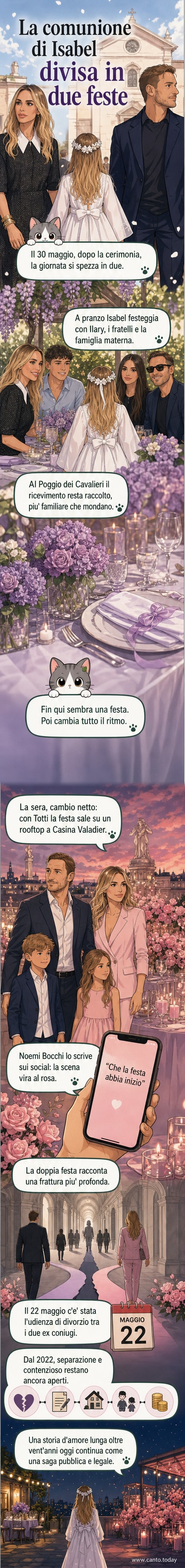 Illustrazione stilizzata di due feste distinte per la comunione di Isabel: da un lato un pranzo in agriturismo con Ilary Blasi e Bastian Muller, dall'altro una serata in rooftop con Francesco Totti e Noemi Bocchi, con colori lilla e rosa a simboleggiare le due diverse atmosfere.