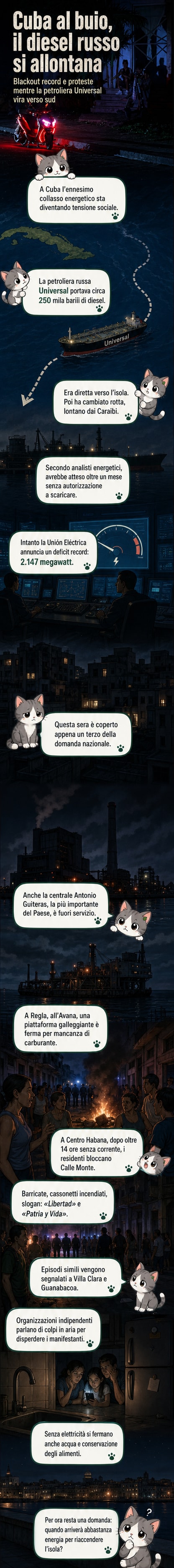 Illustrazione di una città cubana immersa nel buio, con linee elettriche interrotte, una folla in protesta e una petroliera che si allontana in mare.