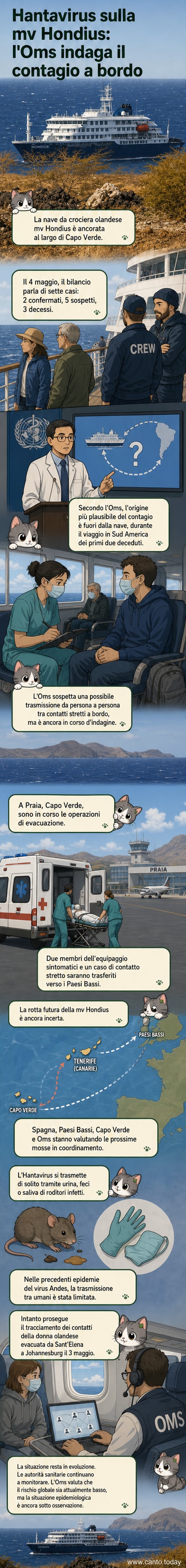 Illustrazione di una nave da crociera al largo di un'isola, con medici in tuta protettiva che trasferiscono un paziente su un elicottero; simboli di virus e allerta sanitaria in sovrimpressione.