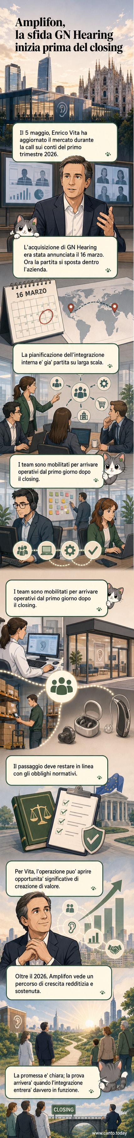 Illustrazione di due aziende del settore udito che si fondono in un'unica struttura operativa, con grafici di crescita e dispositivi acustici stilizzati.