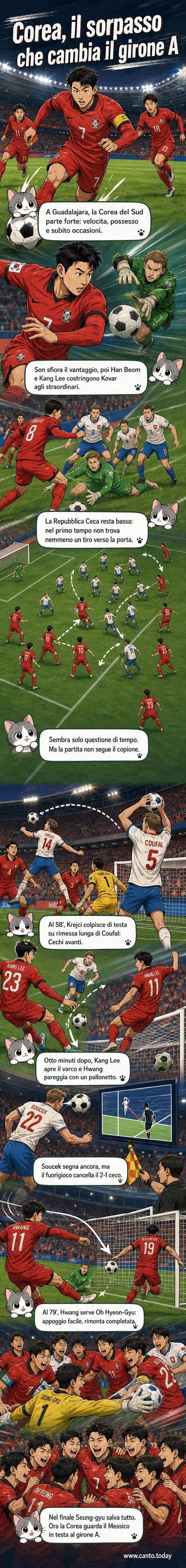 Illustrazione di una partita di calcio tra Corea del Sud e Repubblica Ceca, con il giocatore Hwang che segna il gol del sorpasso sotto gli occhi del portiere ceco Kovar.