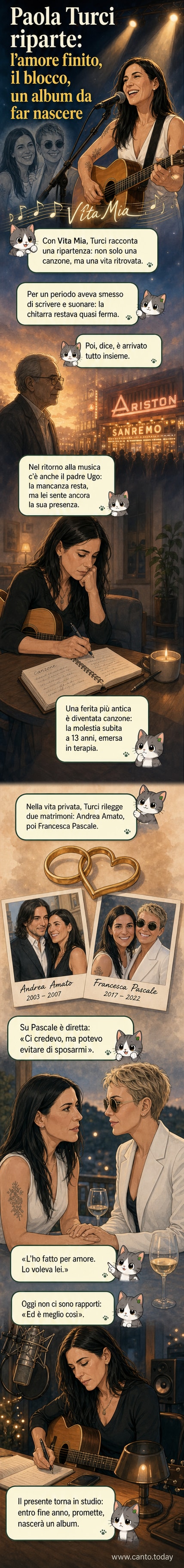 Illustrazione di Paola Turci che suona la chitarra in un momento di riflessione, con immagini evocative del passato che fluttuano intorno a lei: un matrimonio, un colloquio con uno psicologo, un palco di Sanremo.