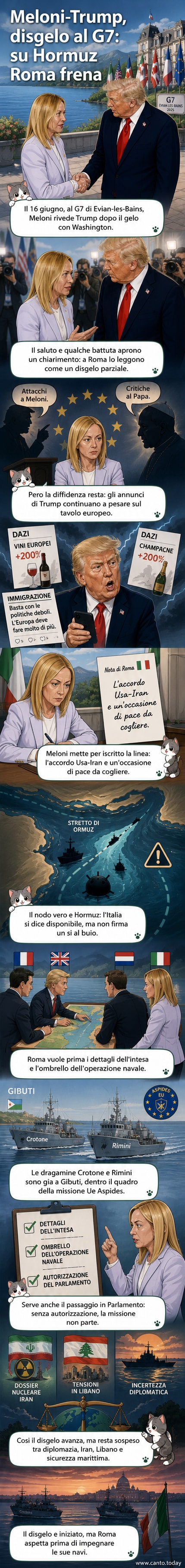 Illustrazione di Meloni e Trump che si incontrano con un'espressione formale, sullo sfondo lo Stretto di Hormuz e navi militari