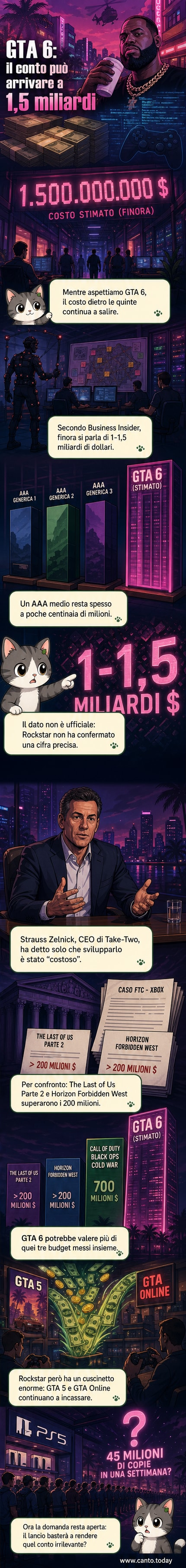 Illustrazione di un enorme conto da pagare con cifre in dollari che esplodono, mentre un'icona stilizzata di GTA domina lo sfondo urbano notturno.