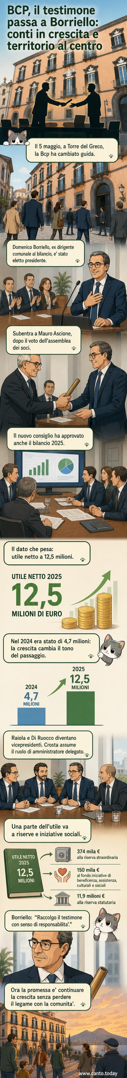 Illustrazione stilizzata di un palazzo bancario a Torre del Greco con figure di dirigenti in primo piano, tra cui Domenico Borriello, durante una cerimonia di passaggio di consegne.