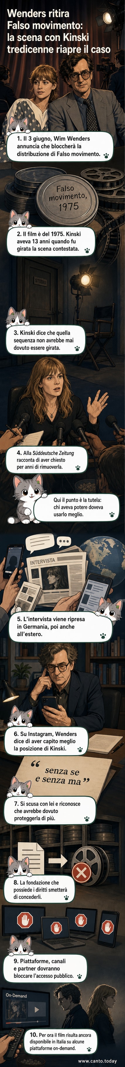 Illustrazione stilizzata di un set cinematografico anni '70 con un regista e un'attrice giovane, in un clima di tensione, con un cartello 'Falso movimento' in sovrimpressione.