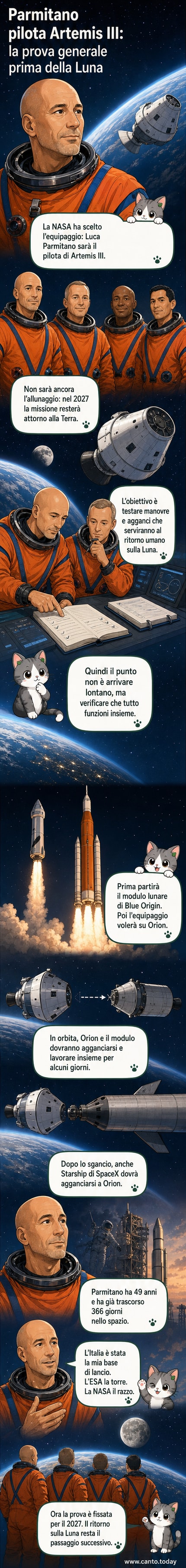 Un astronauta in tuta spaziale con il tricolore sul braccio fluttua davanti alla Terra e alla Luna, con le astronavi Orion, Starship e il modulo di Blue Origin in avvicinamento orbitale.