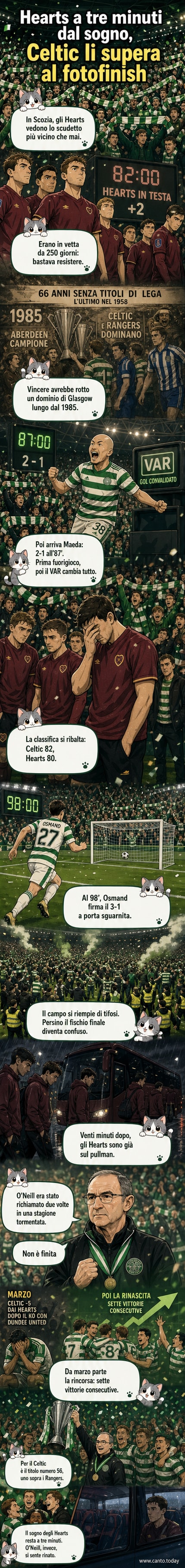 Illustrazione di Martin O'Neill che alza la coppa mentre la folla del Celtic invade il campo, con il tabellone che segna 3-1 al 98' minuto.