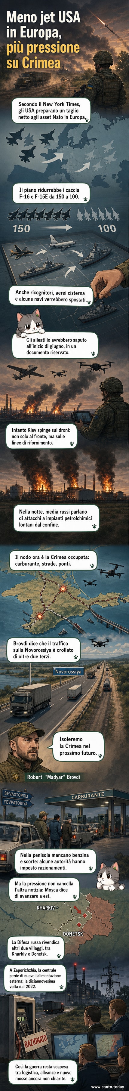 Illustrazione di droni in volo verso la Crimea, con linee di rifornimento interrotte e fumo da incendi industriali in lontananza.