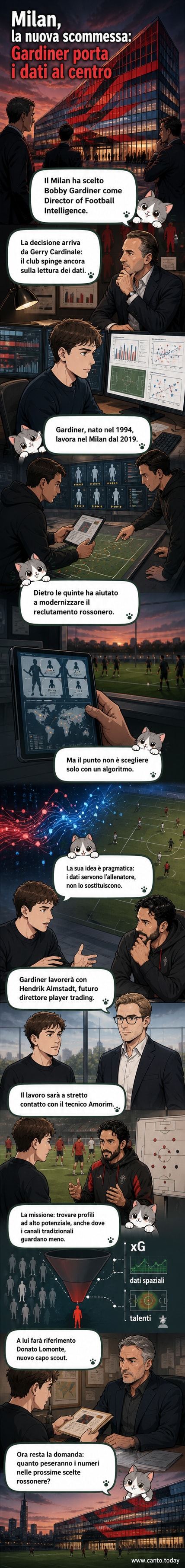 Illustrazione stilizzata di un campo da calcio con grafici di analisi dati sovrapposti e il profilo di Bobby Gardiner, nuovo Director of Football Intelligence del Milan.