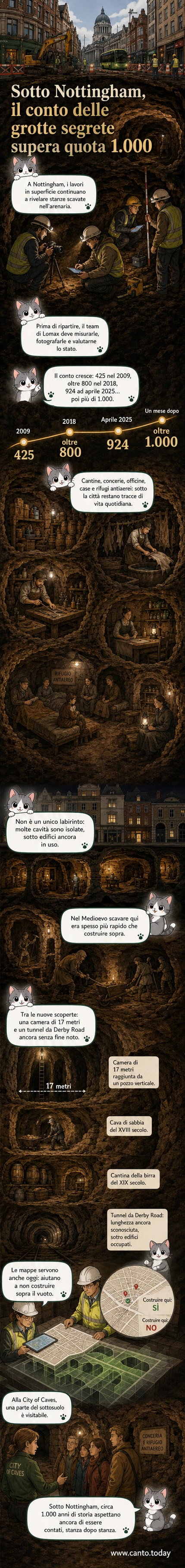 Illustrazione di una strada di Nottingham con un taglio trasversale che rivela un labirinto di grotte scavate nella roccia sottostante, con persone che camminano in superficie e antiche attività visibili nei tunnel sotterranei.
