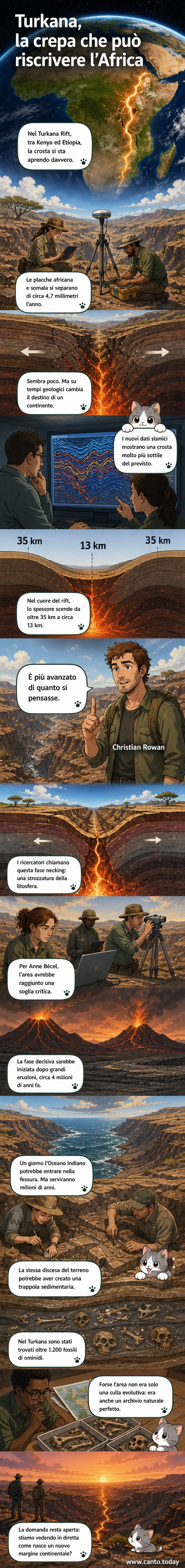 Illustrazione geologica del Rift di Turkana con la crosta terrestre che si assottiglia, faglie in espansione e magma in risalita, mentre le placche africana e somala si separano lentamente.