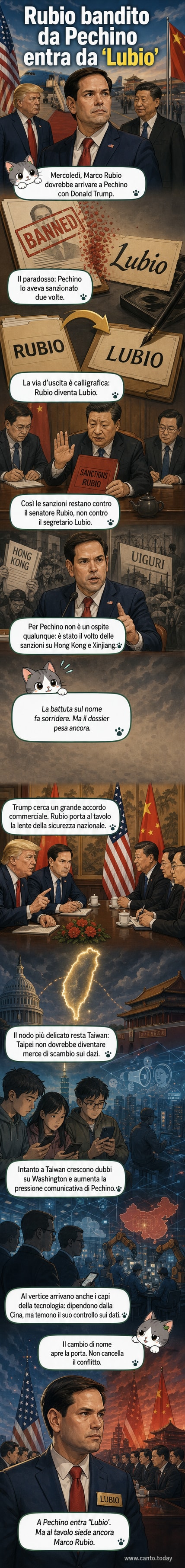 Illustrazione satirica di un passaporto americano con il nome 'Marco Rubio' modificato in 'Lubio' con inchiostro cinese, mentre funzionari cinesi sorridono in background.