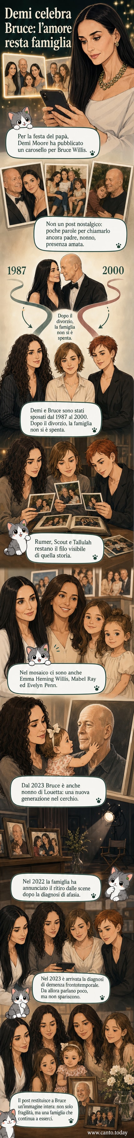 Demi Moore e Bruce Willis con le figlie in una foto di famiglia, circondati da immagini di generazioni che si allargano.
