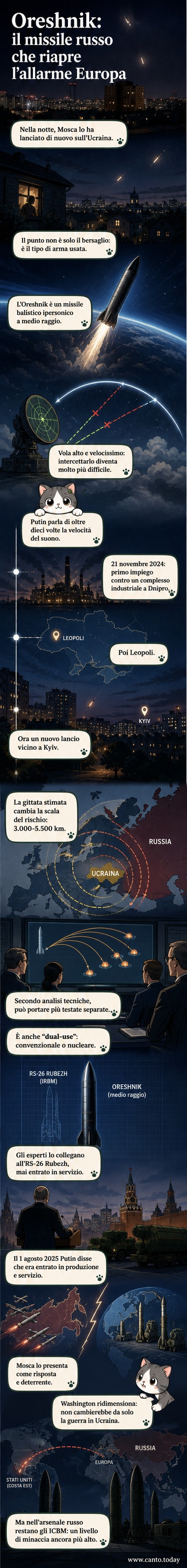 Illustrazione di un missile ipersonico russo Oreshnik in volo nell’alta atmosfera, con traiettoria verso l’Europa, accompagnata da simboli di allarme e difesa missilistica.
