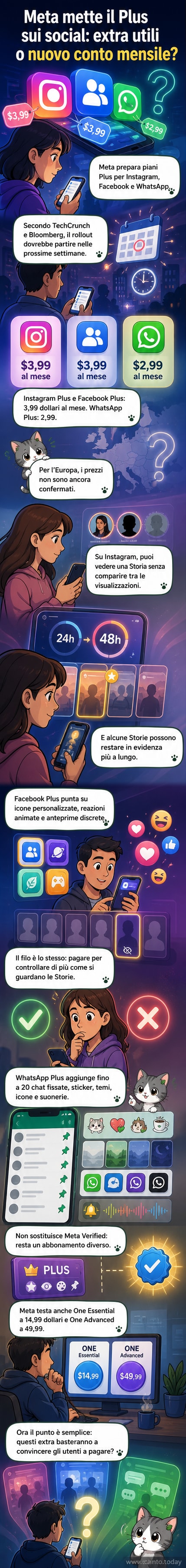 Illustrazione di tre icone di app — Instagram, Facebook, WhatsApp — con badge 'Plus' e simboli di funzionalità premium come occhio anonimo, chat fissate e temi personalizzati.