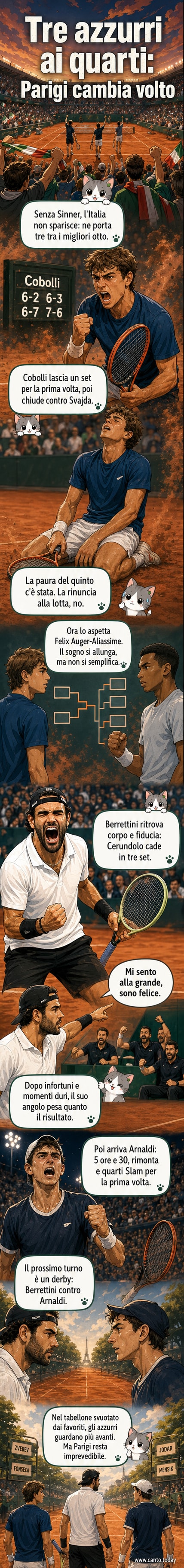 Tre tennisti italiani in campo su un campo rosso di Roland Garros, con le bandiere italiane sventolanti in tribuna.