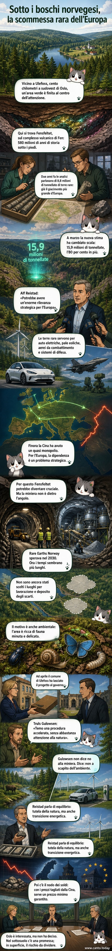 Illustrazione di una miniera sotterranea in Norvegia con estrazione di terre rare, circondata da boschi e fauna protetta, simboli di turbine eoliche e auto elettriche in lontananza.