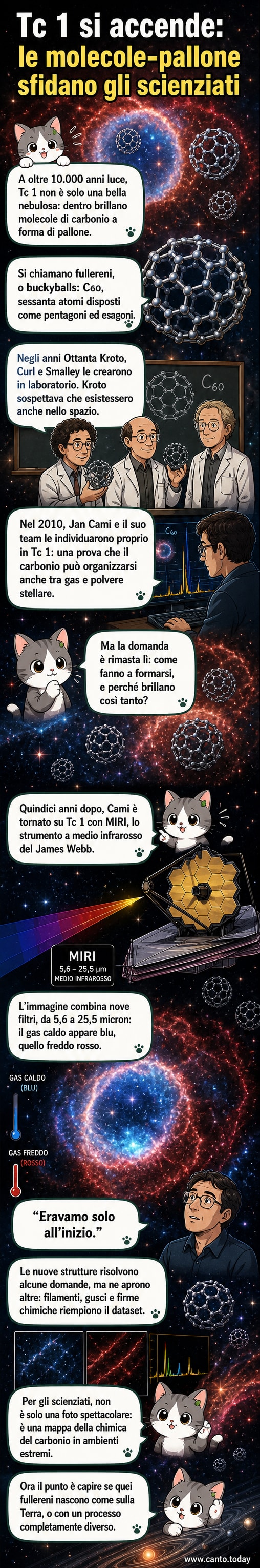 Rappresentazione artistica della nebulosa Tc 1 con filamenti di gas illuminati da buckyballs, vista attraverso il telescopio James Webb in infrarosso.