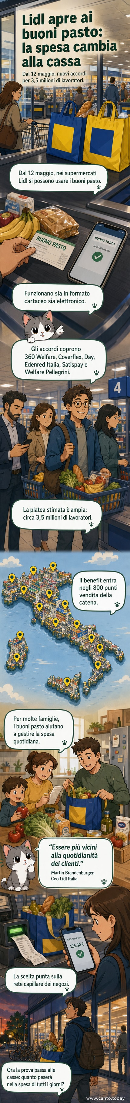 Un carrello della spesa Lidl con un buono pasto cartaceo e uno smartphone che mostra un buono digitale sullo schermo