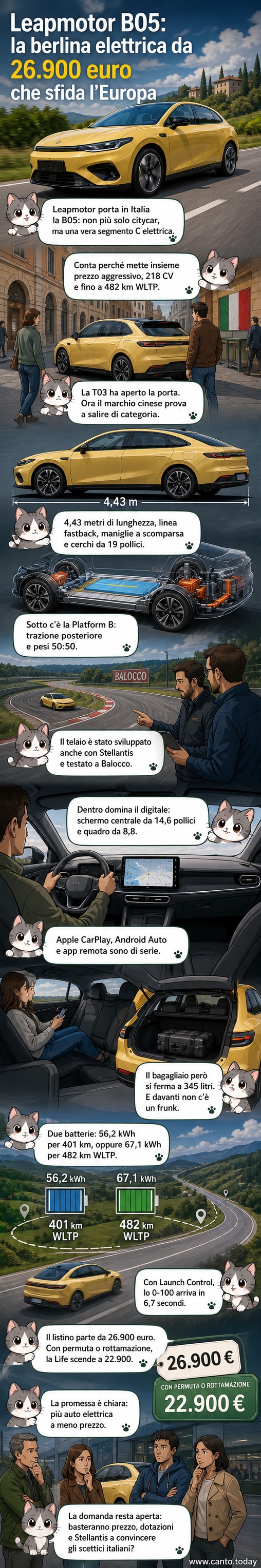 Rappresentazione stilizzata della Leapmotor B05, berlina elettrica con design aerodinamico, in un contesto urbano italiano.