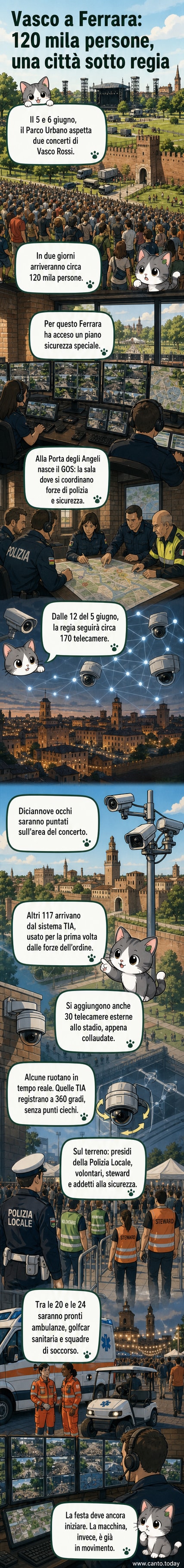 Illustrazione del Parco Urbano di Ferrara con telecamere di sicurezza, agenti e volontari durante i concerti di Vasco Rossi.