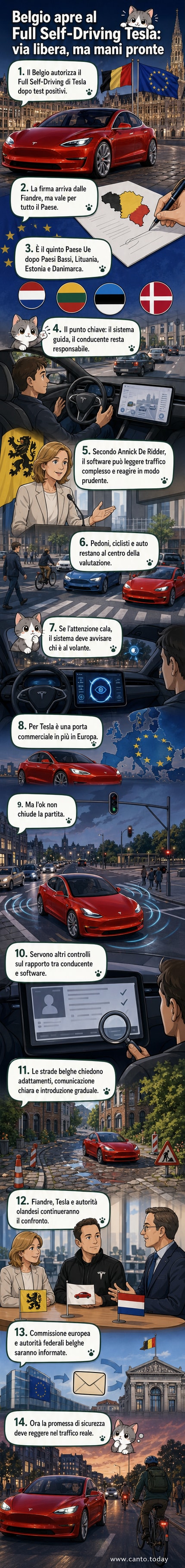 Illustrazione di un'auto Tesla in movimento su una strada urbana con segnali stradali e ciclisti, mentre un'icona del sistema FSD mostra analisi in tempo reale del traffico.