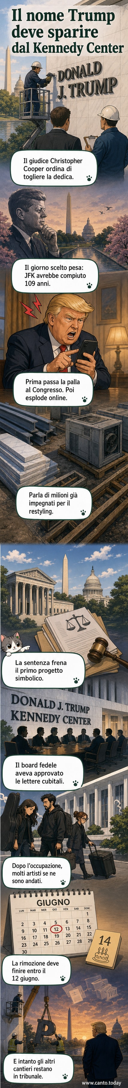 Illustrazione di un edificio culturale con una grande targa con il nome 'Trump' che viene rimossa da operai, mentre in lontananza si vede un giudice che indica un documento legale.