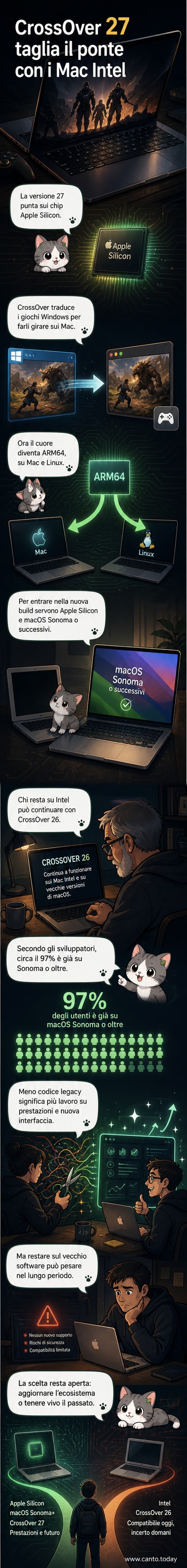 Illustrazione di un Mac con chip Apple Silicon che esegue un gioco Windows, mentre un vecchio Mac Intel viene archiviato.