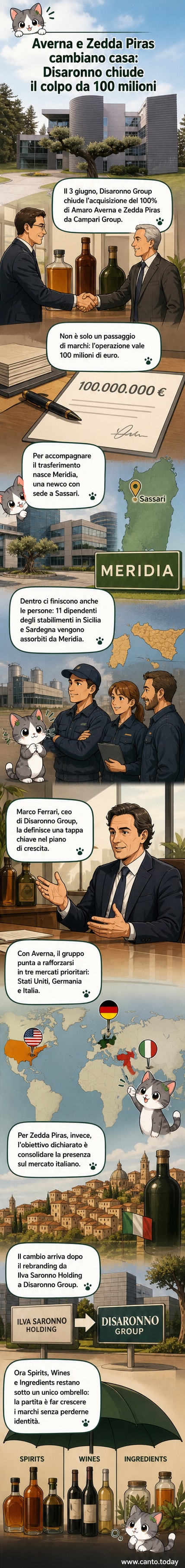 Illustrazione stilizzata di bottiglie di Amaro Averna e Zedda Piras che entrano in un portafoglio di marchi sotto il logo Disaronno Group, con simboli di bandiere per Italia, Germania e Stati Uniti.