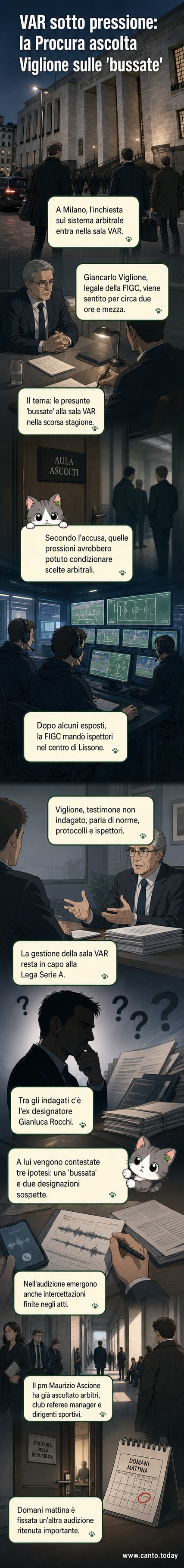 Illustrazione stilizzata di una sala Var con schermi e tecnici, mentre qualcuno bussa alla porta, simbolo delle pressioni arbitrali