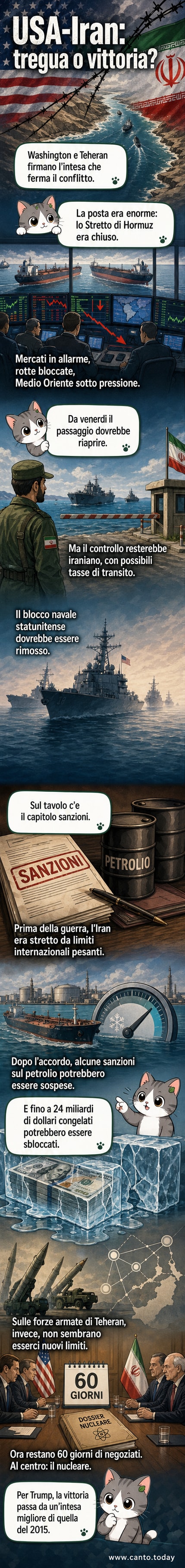 Mappa del Medio Oriente con lo stretto di Hormuz evidenziato, tra navi militari e simboli di petrolio e sanzioni.