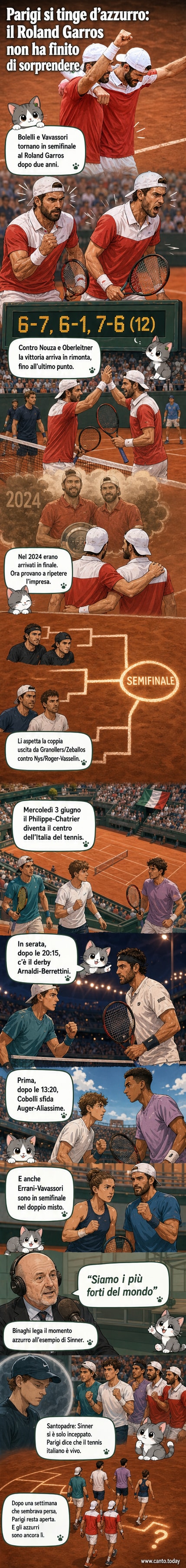 Tennisti italiani festeggiano un punto al Roland Garros, con il pubblico in piedi e la bandiera tricolore in primo piano