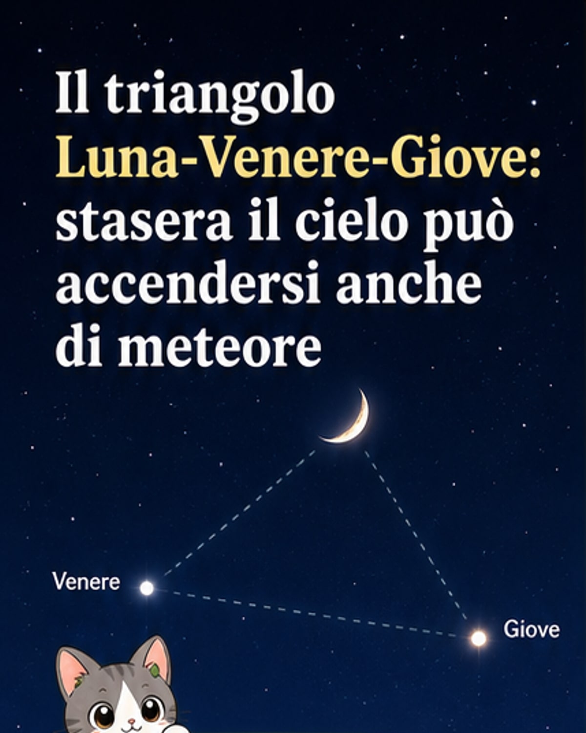 Illustrazione del cielo notturno con Luna, Venere e Giove che formano un triangolo luminoso tra le costellazioni dei Gemelli e del Cancro, con tracce di stelle cadenti.