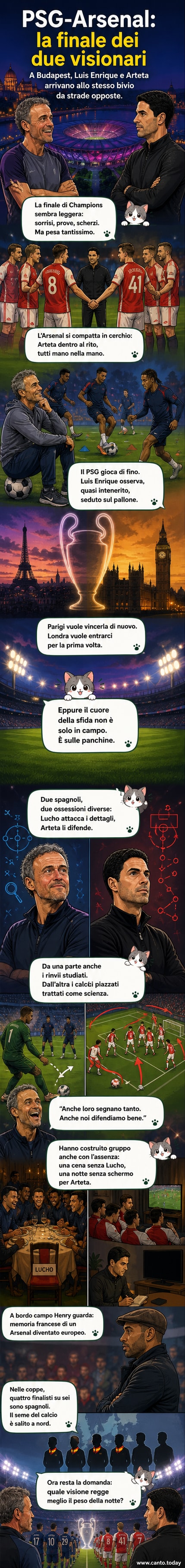 Due squadre in campo durante la finale di Champions League a Budapest, con allenatori spagnoli che osservano da bordocampo in atteggiamenti distinti: uno seduto su un pallone, l'altro impegnato in un rituale di gruppo.