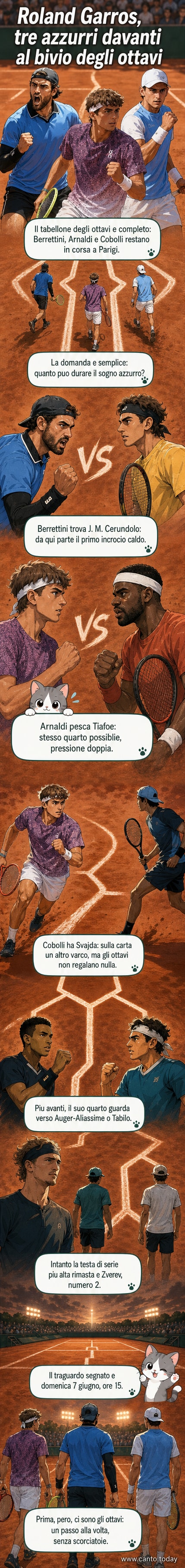 Tabellone grafico del Roland Garros 2026 con i tre tennisti italiani Matteo Berrettini, Flavio Cobolli e Matteo Arnaldi evidenziati negli ottavi di finale.