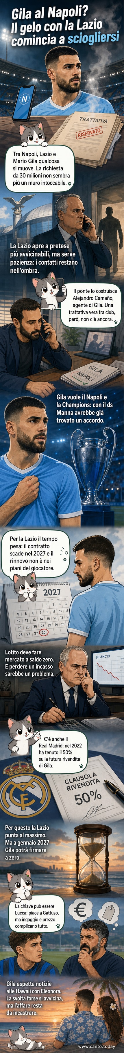 Illustrazione di un calciatore in maglia azzurra che si avvicina a un campo da calcio con il logo del Napoli, mentre un pallone vola verso una maglia biancoceleste con il logo della Lazio.